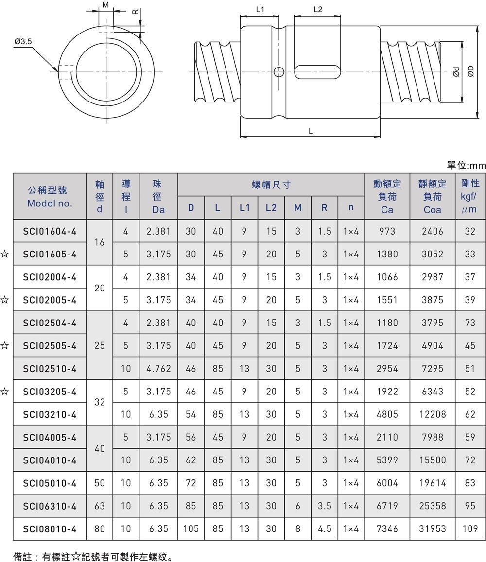 SCIBall screwDinghan Motion Technology Co., Ltd.